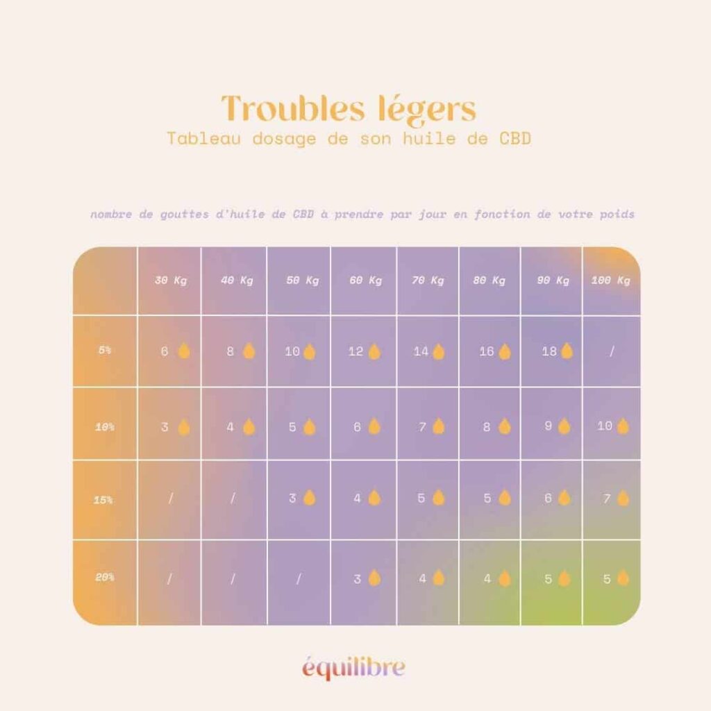 troubles_le╠ügers